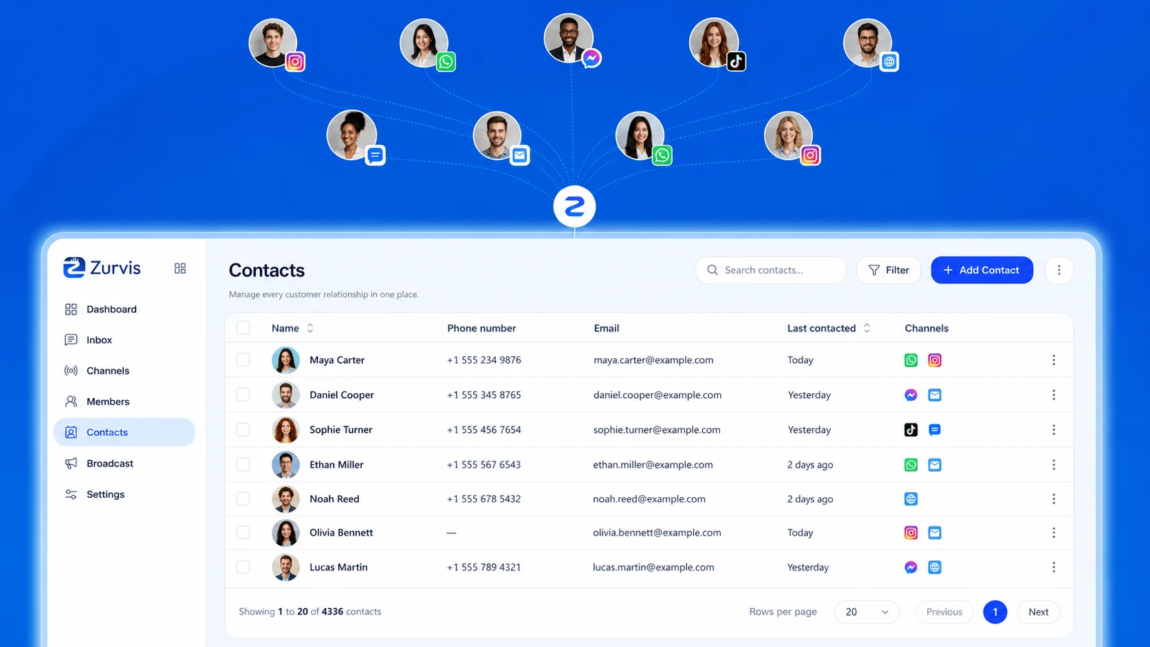 Zurvis unified contacts bringing customer profiles from every channel into one place